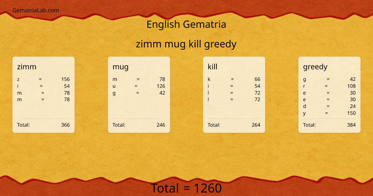 zimm mug kill greedy in english Gematria